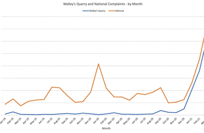 WALLEY'S QUARRY COMPLAINTS DATA