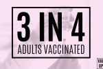 3 IN 4 ADULTS VACCINATED 