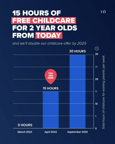 Expansion of Childcare